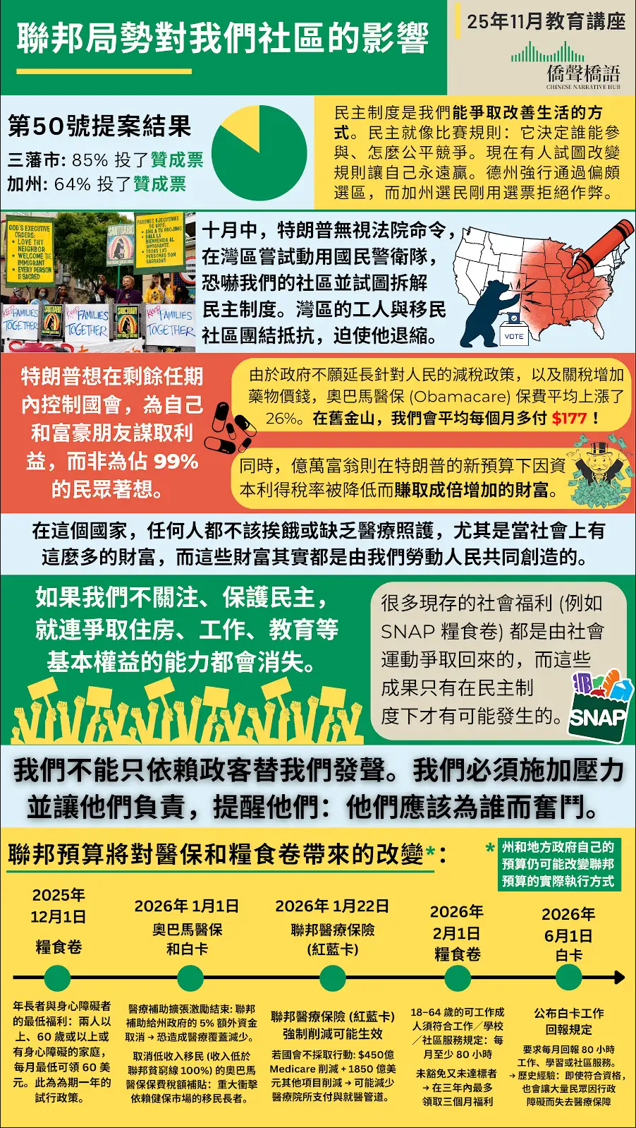 Nov Elections Result (Nov 2025) / 聯邦局勢對我們的影響 (25年11月)