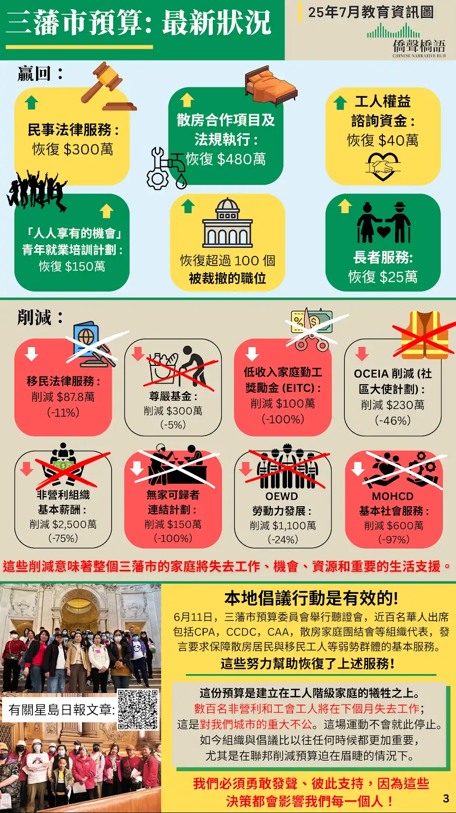 SF City Budget (Jul 2025) / 三藩市預算最新狀況 (25年7月)