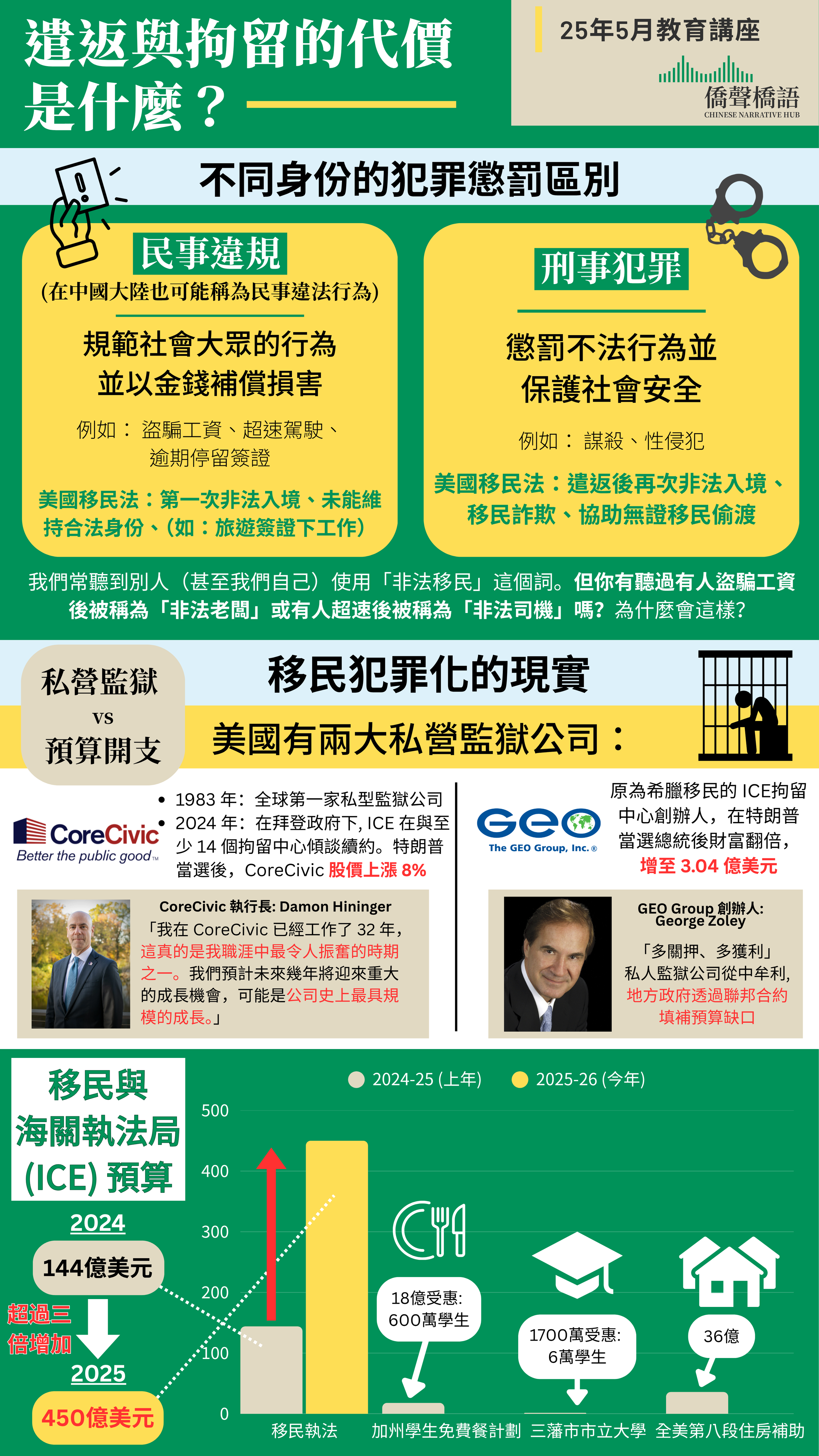 Deportation (May 2025 Seminar) / 遣返與拘留的代價 (25年5月講座)