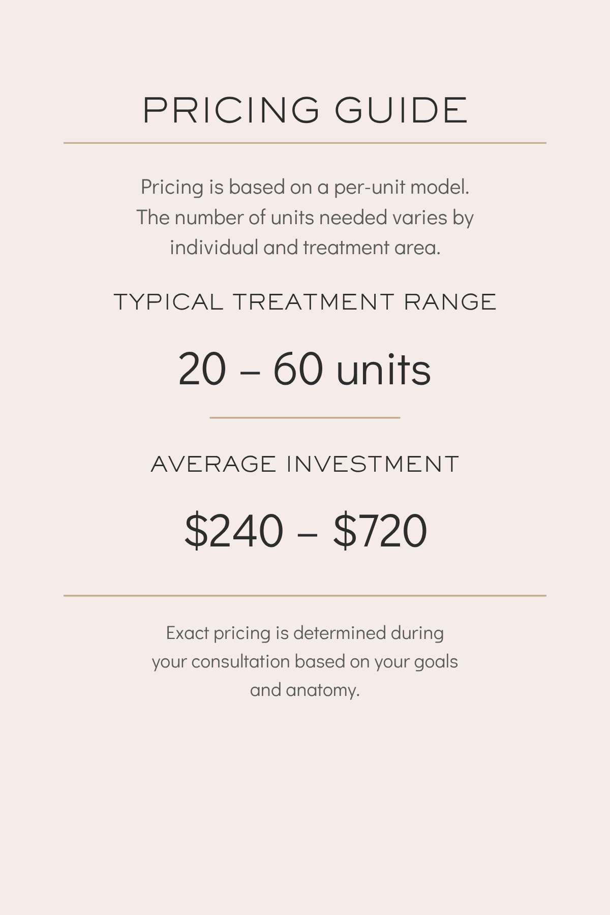 Pricing guide with details about per-unit pricing, typical treatment range of 20 to 60 units, and an average investment of $240 to $720, on a light beige background.