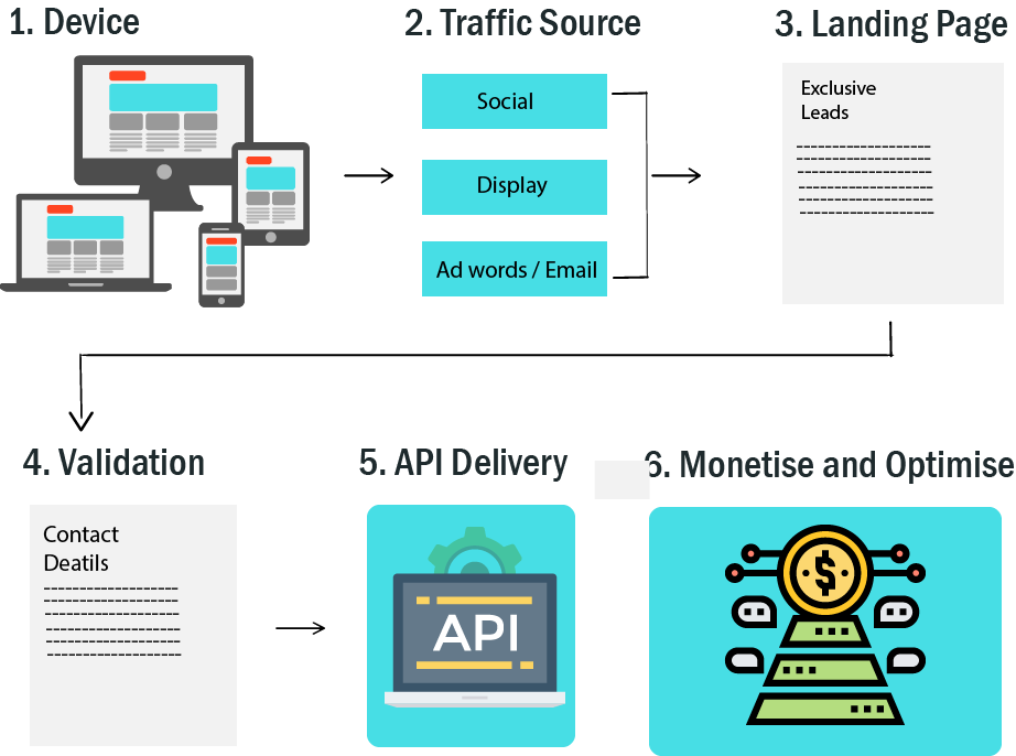 LANDING PAGE BANNER - lead gen.png