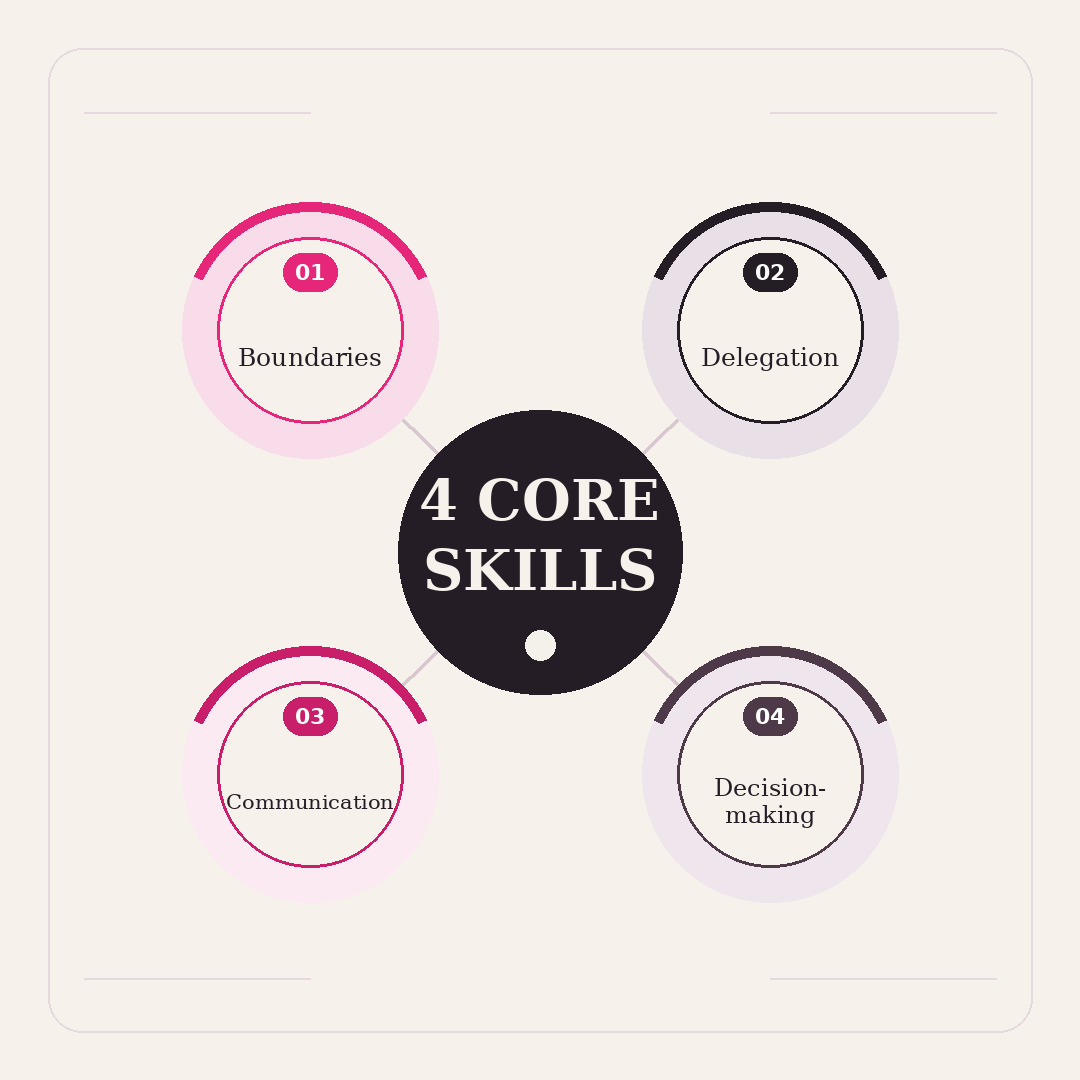 Four leadership skills working mothers need: boundaries, delegation, communication, decisions