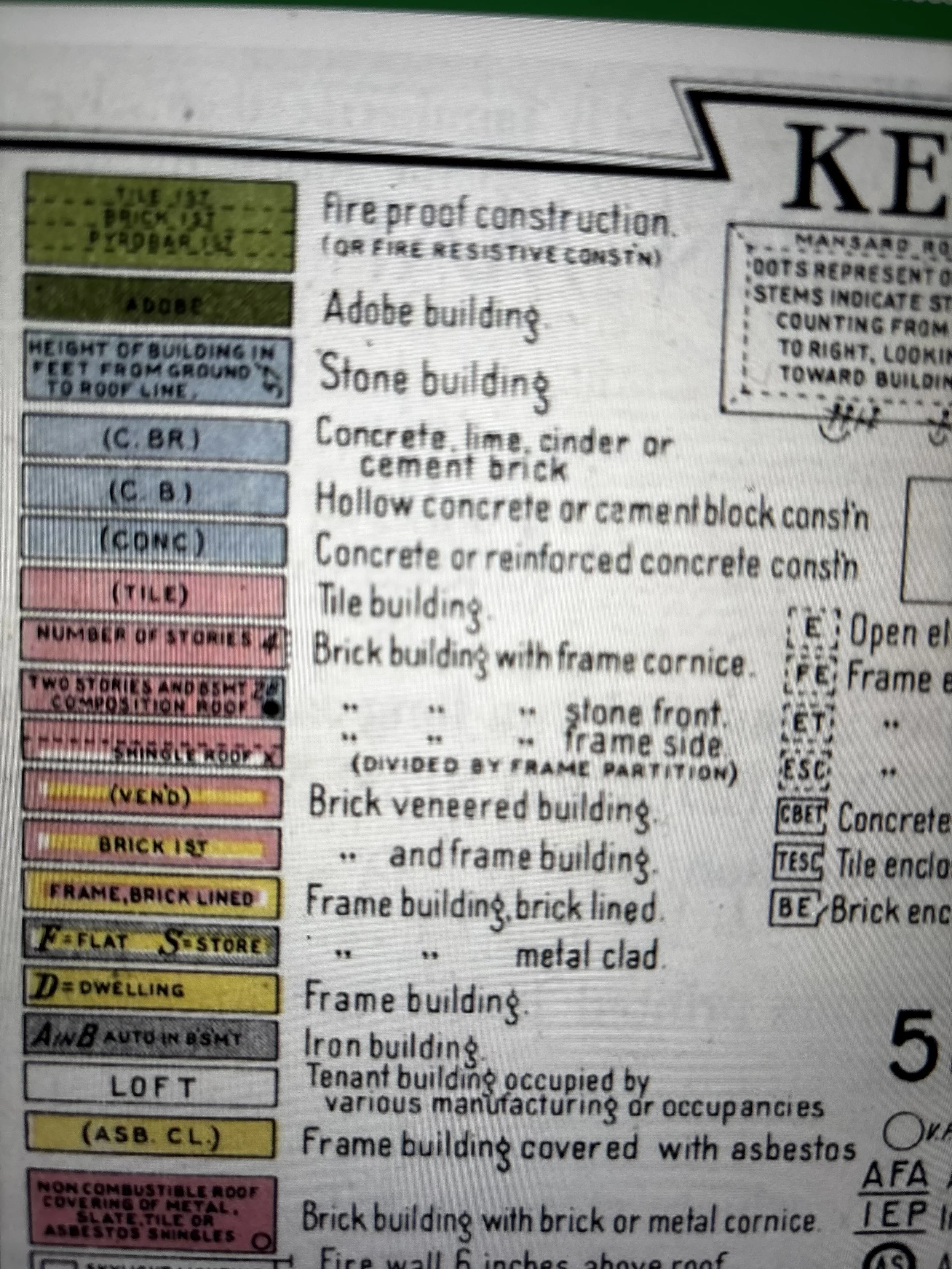 Sanborn map key detail