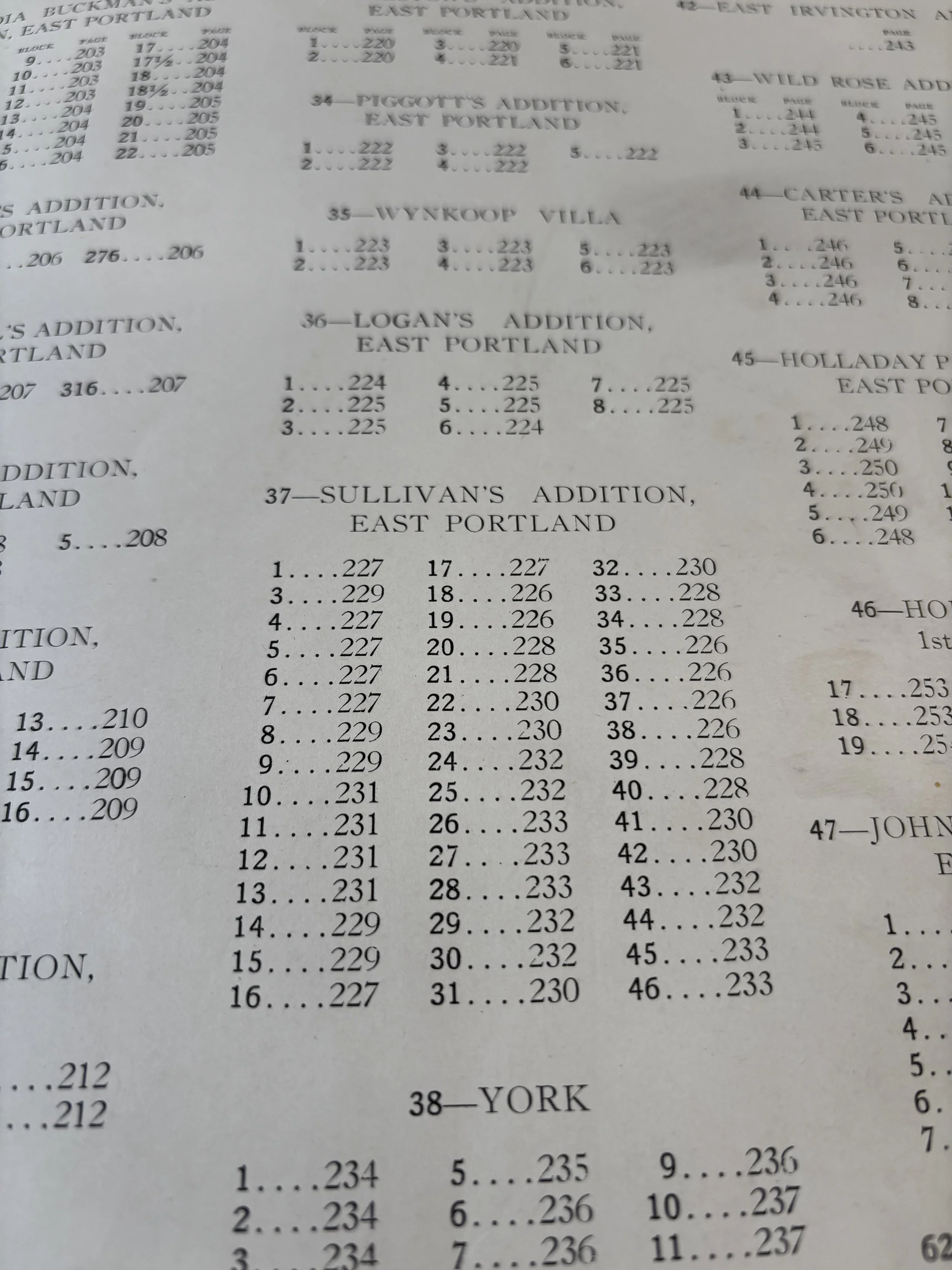 #37 Sullivan's Addition, East Portland