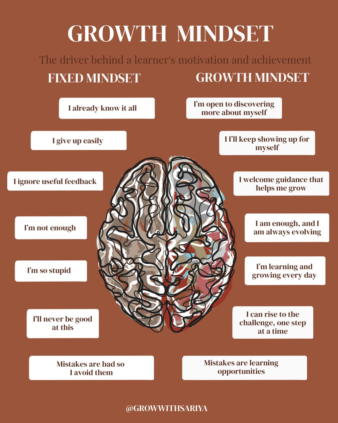 Fixed Mindset vs. Growth Mindset

A fixed mindset believes your abilities and intelligence are set &ldquo;I&rsquo;m not enough. I give up easily. Mistakes are bad.&rdquo;

A growth mindset believes you can learn, improve, and evolve &ldquo;I&rsquo;m 