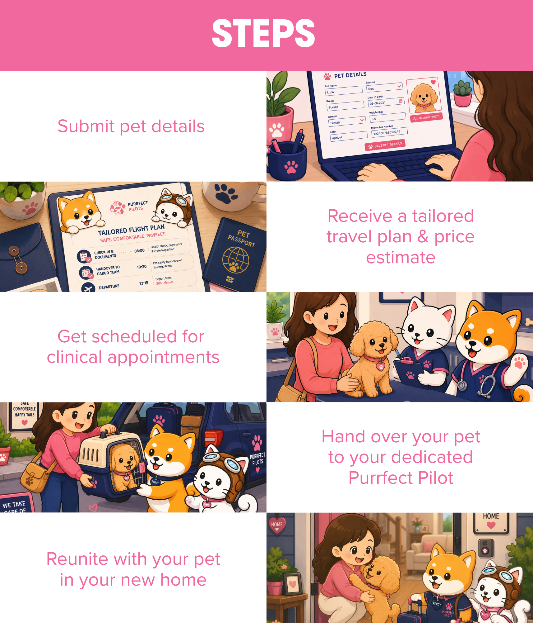 Step-by-step pet travel process illustrated with a woman, her dog, and animated pets. Includes submitting pet details, receiving a tailored travel plan, handing over the pet for a veterinary appointment, and reuniting at home.