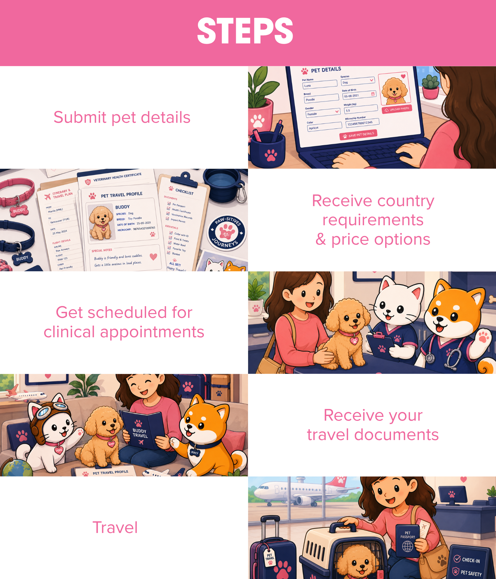 Illustration of a woman with three dogs at an airport, preparing for travel. The scene includes pet travel documents, dog accessories, and a pet carrier, emphasizing travel preparations for pets.