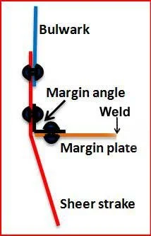 Plate-join.jpg