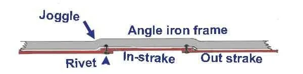 JO-frame-joggle-diagram-sm.jpg