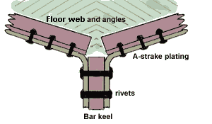 JO-bar-keel.gif
