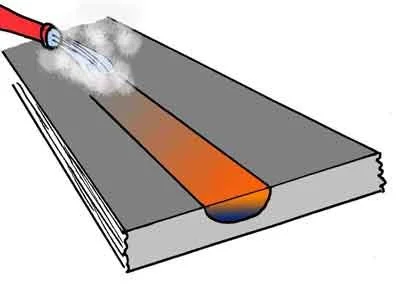 Heat treatment
