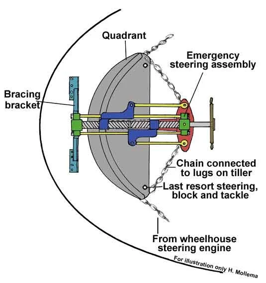 Rudder-plan-and-legend-web.jpg