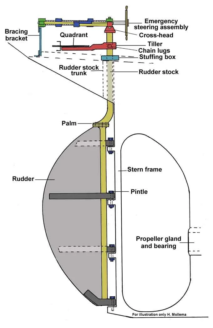 JO-Rudder-elevation-legend-.jpg