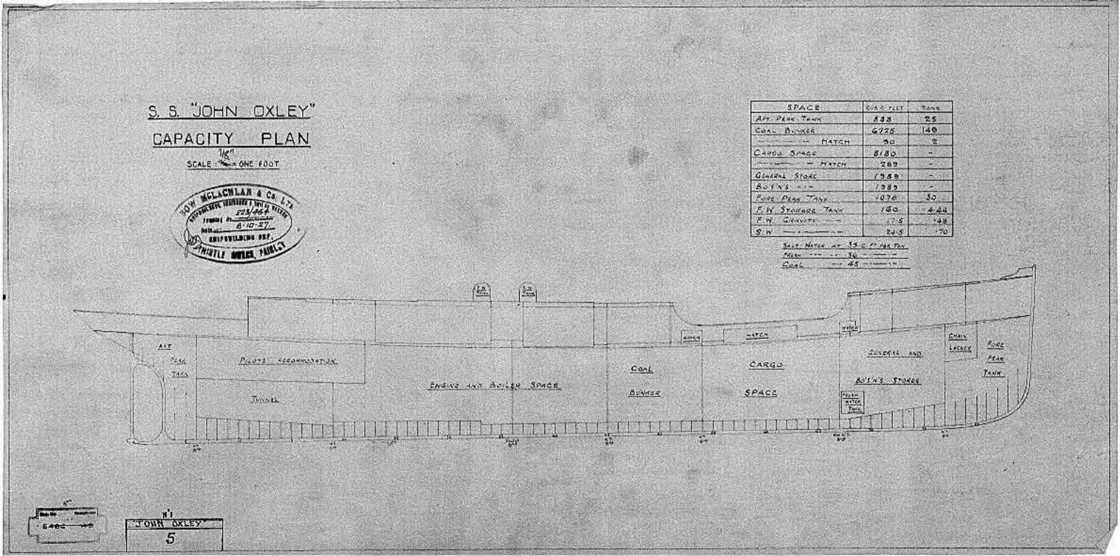 223/464 – Capacity plan