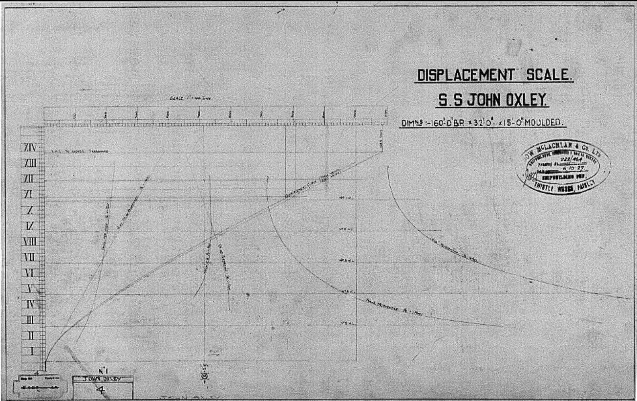 222/464 – Displacement scale