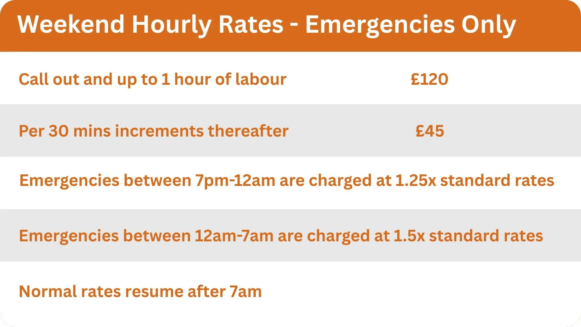 Hourly rates for emergencies at weekends