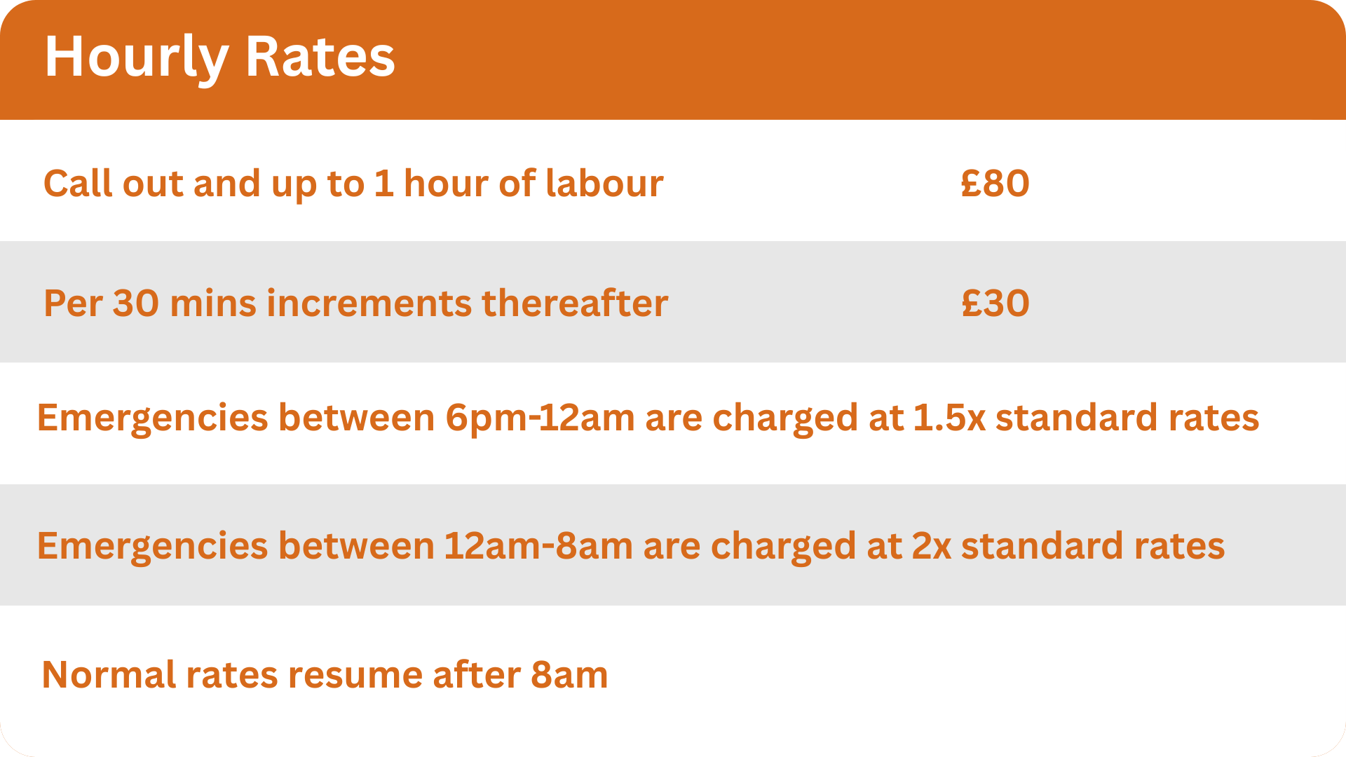 Hourly rates