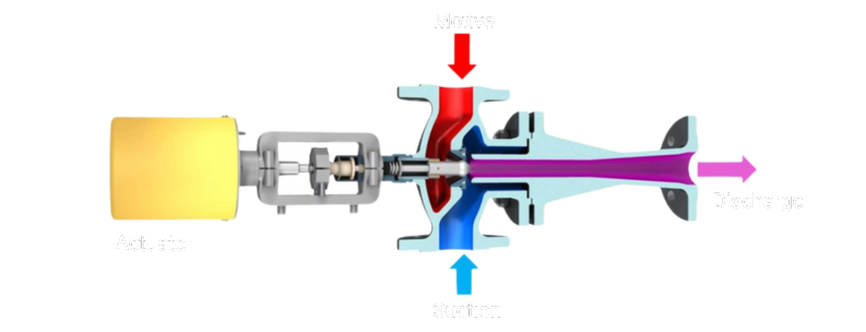 How Jetmatic Works Jetomat Thermocompressor Working Principle — i-Kcal Systems Engineering ...