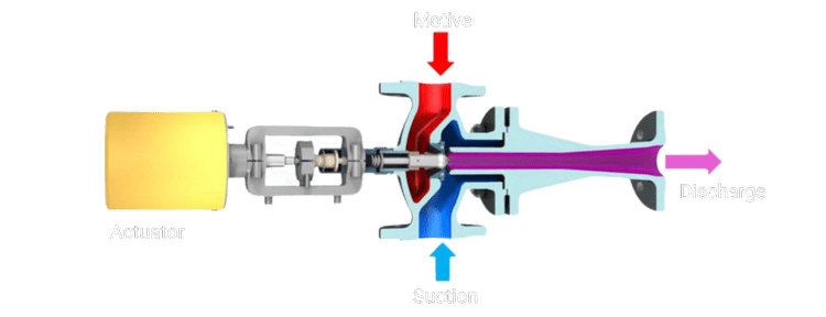 Jetomat Thermocompressor Working Principle — i-Kcal Systems Engineering ...