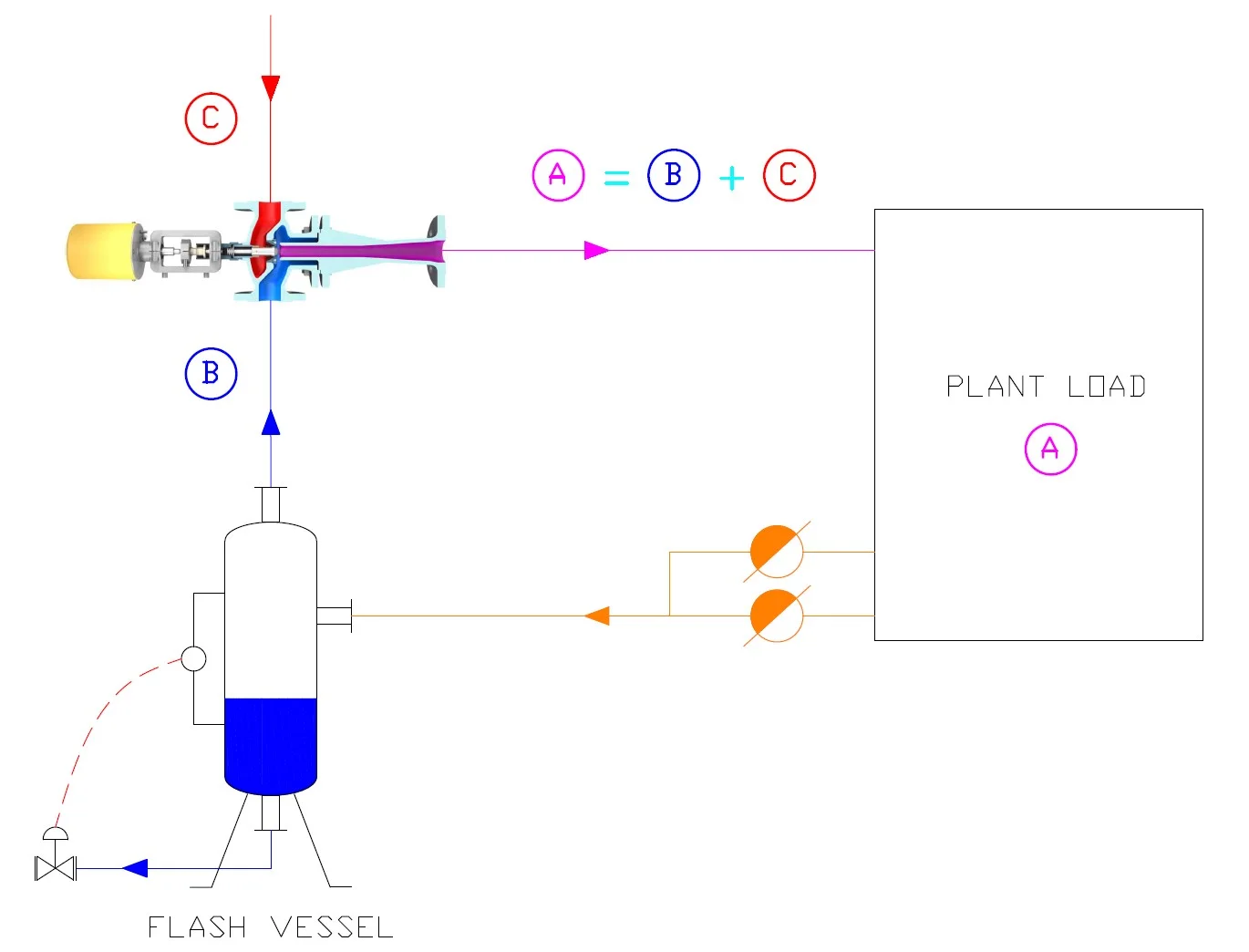 Thermocompressor