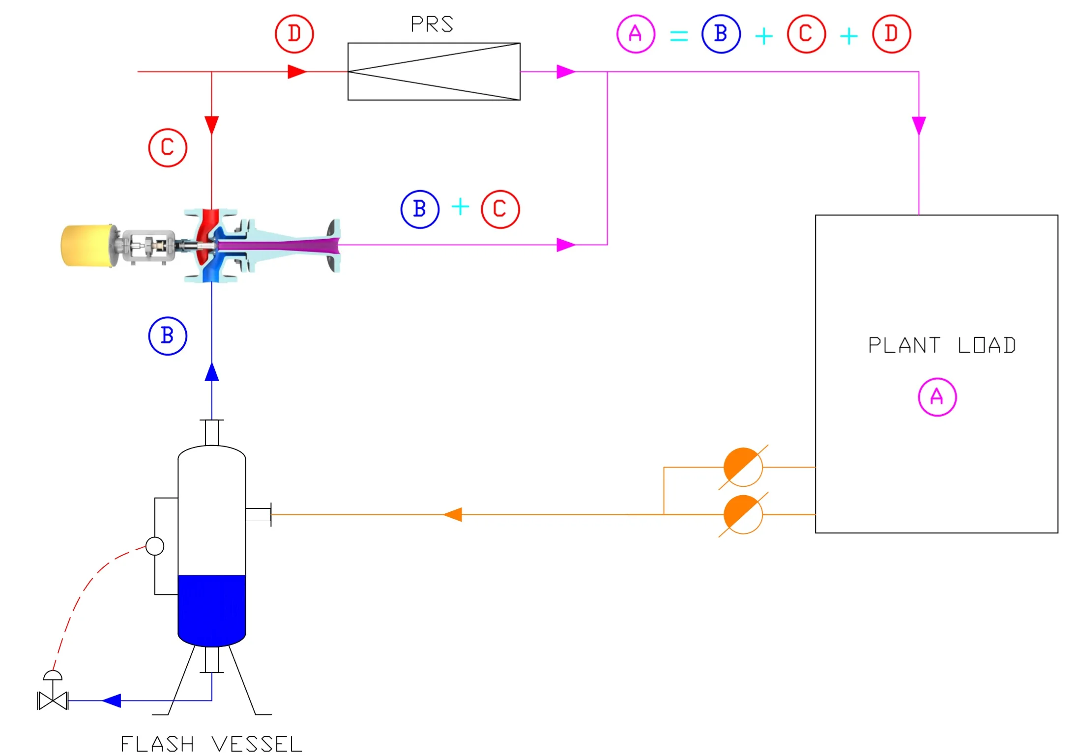 Thermo-compressor