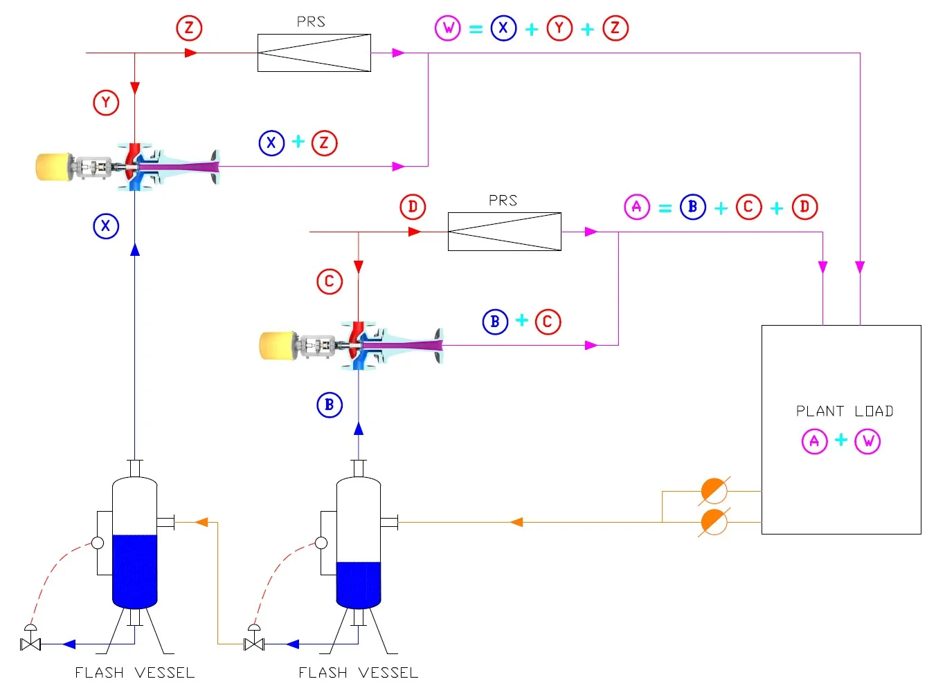 Thermocompressor Design