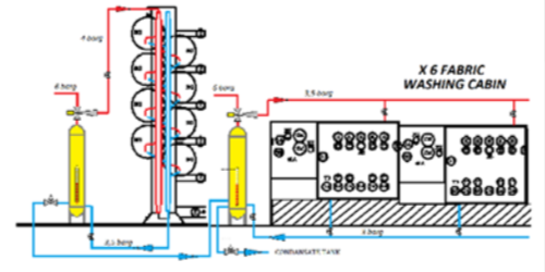 Thermocompressor for fuel saving