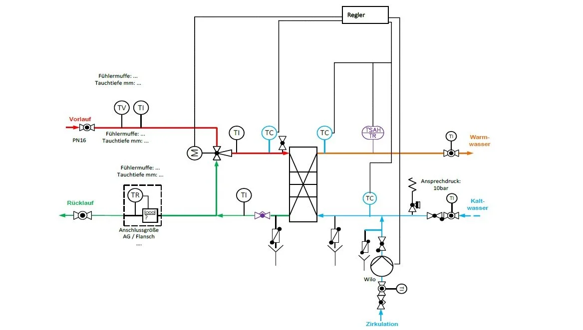 Case study for pharma industry