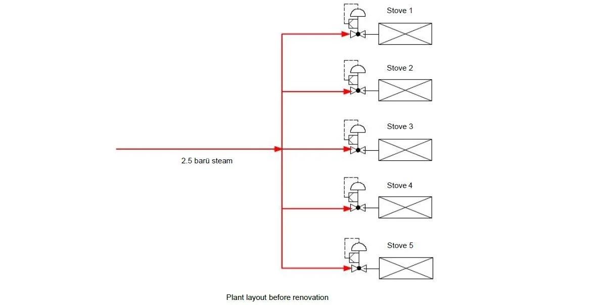 Fuel saving solution for paper industry