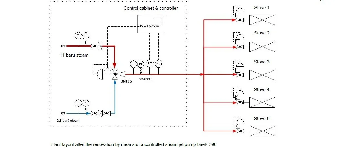 steam saving solution for paper plant