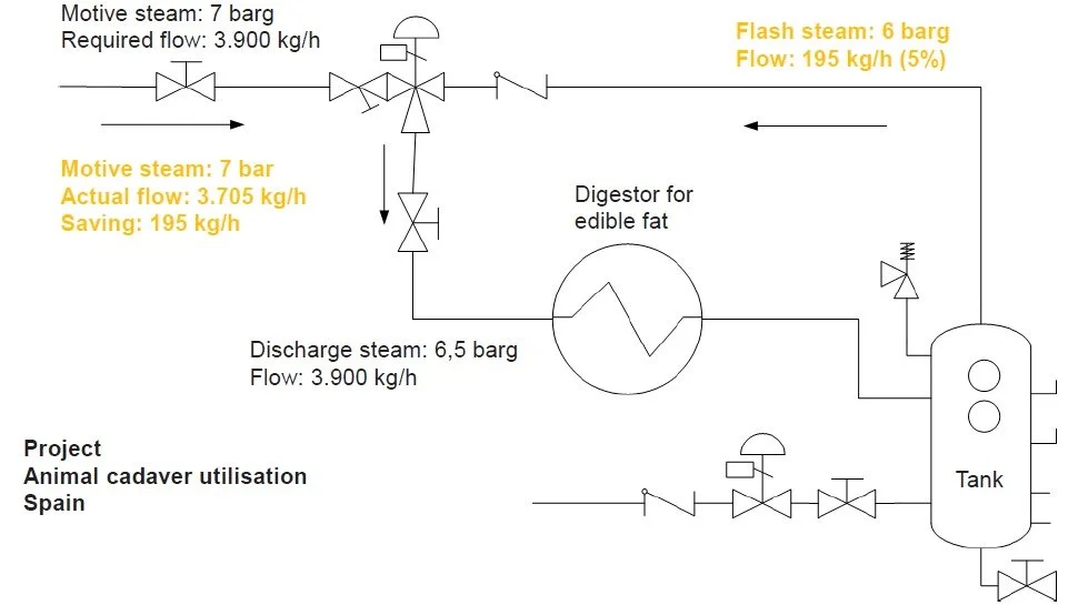 Thermocompressor working