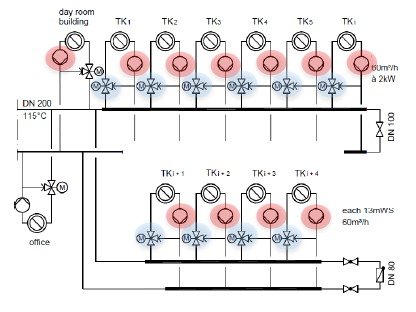 Challenges in plywood industry