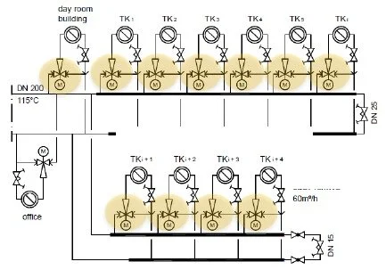 Solution for plywood industry