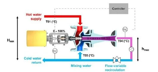 Thermocompressor for plywood industry