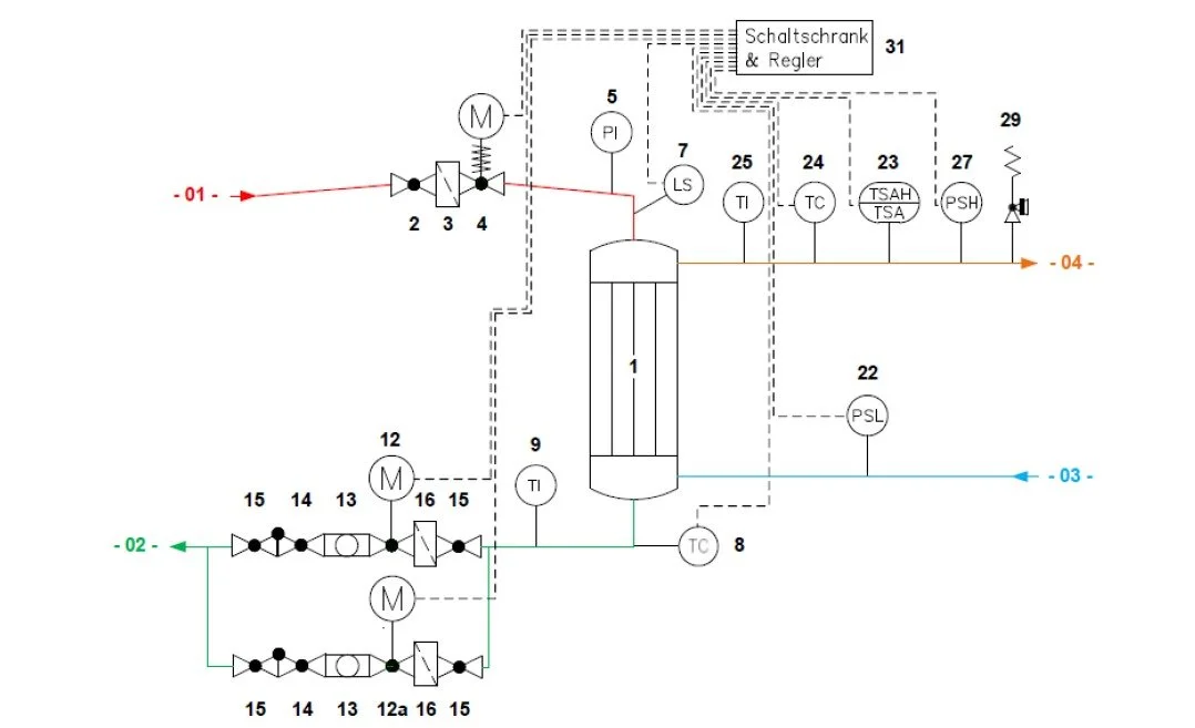 Steam saving case study