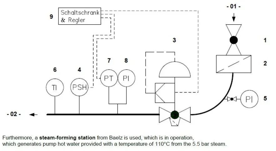 German Textile Plant Cut Primary Energy by ~15% with a New Steam & Power Concept