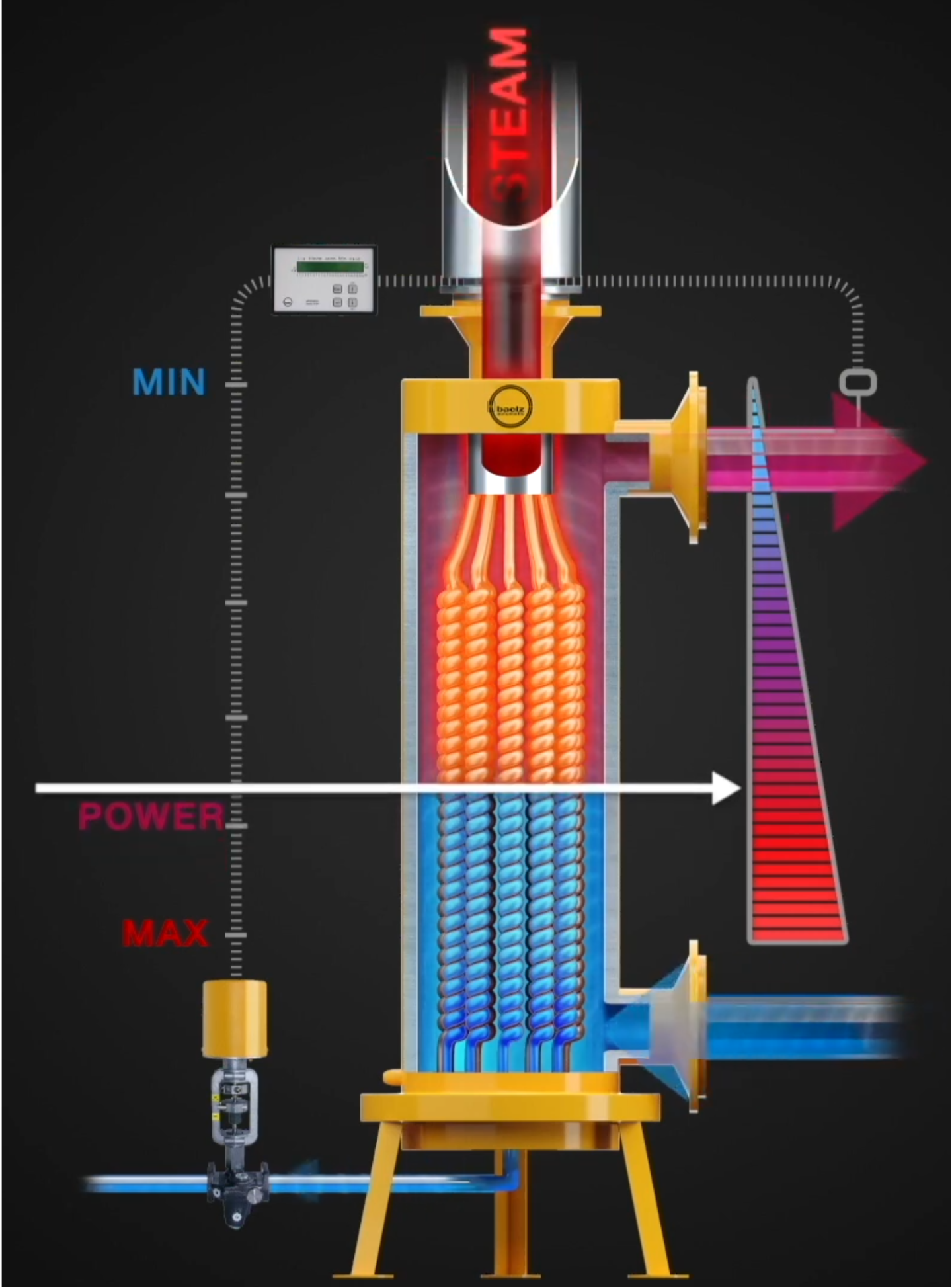 Hot water generator features