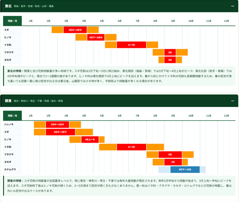 花粉症は春だけじゃない？6月も症状が続く理由
