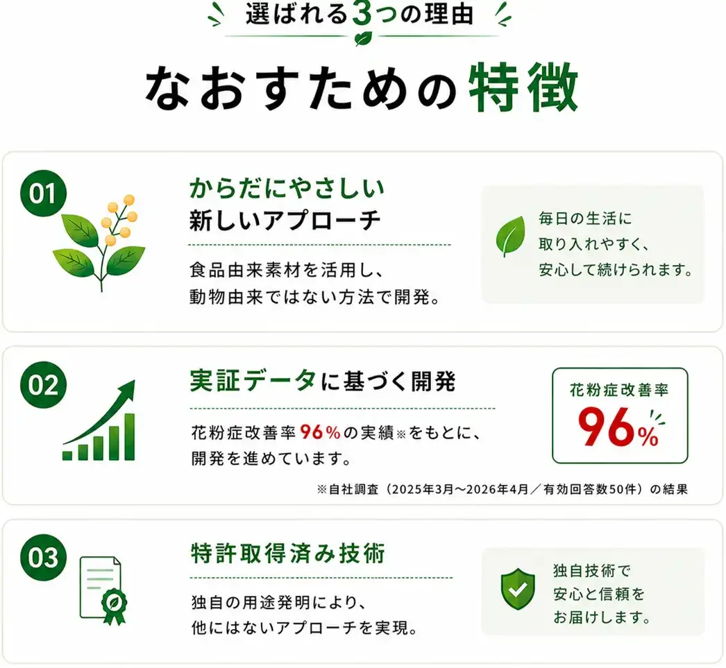 なおすための特徴。食品アプローチ、実証データに基づく開発、特許取得済技術