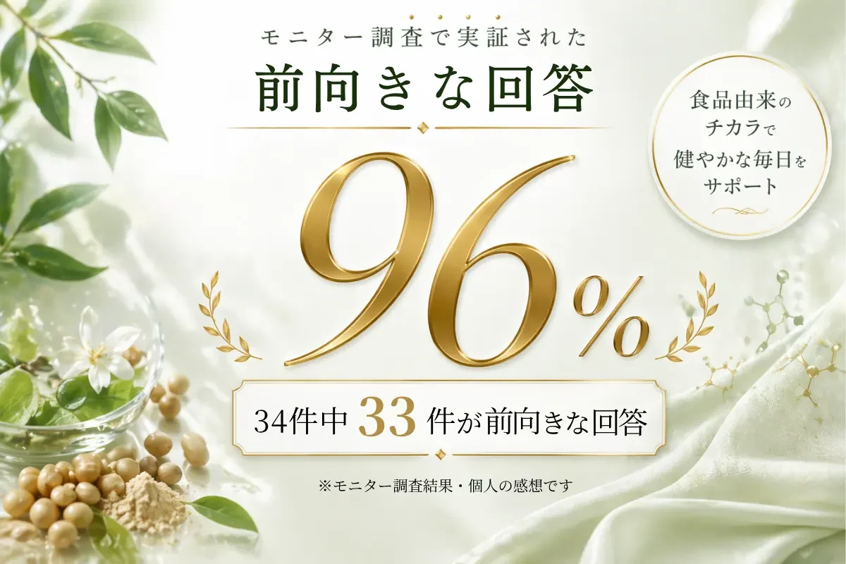 モニター調査で実証された前向きな回答96％。34件中33件が前向きな回答。個人の感想です。