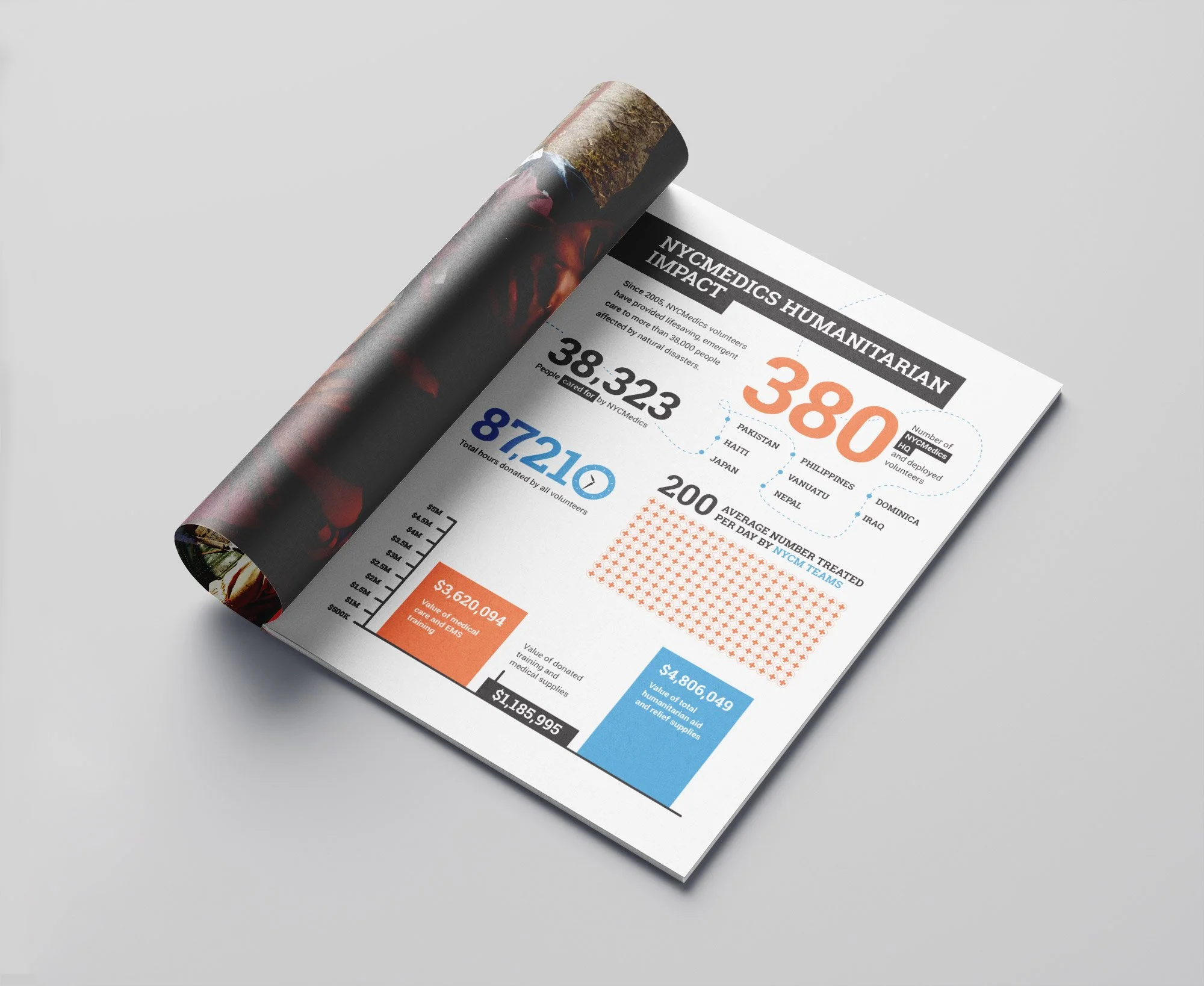 Close-up of a printed infographic about NYC Medics' humanitarian impact, showing statistics, numbers, and colorful graphics on a rolled-out sheet on a gray surface.