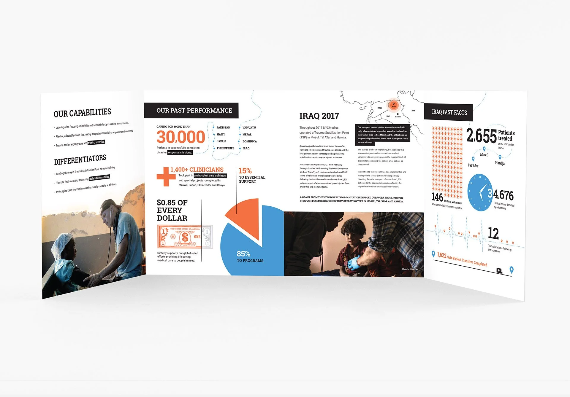 Infographic about Iraq 2017 with facts, performance data, and images of healthcare workers and children.