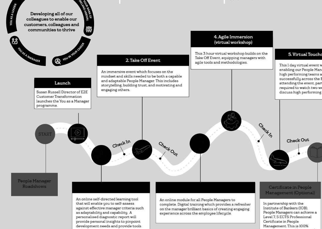 Management training redesign