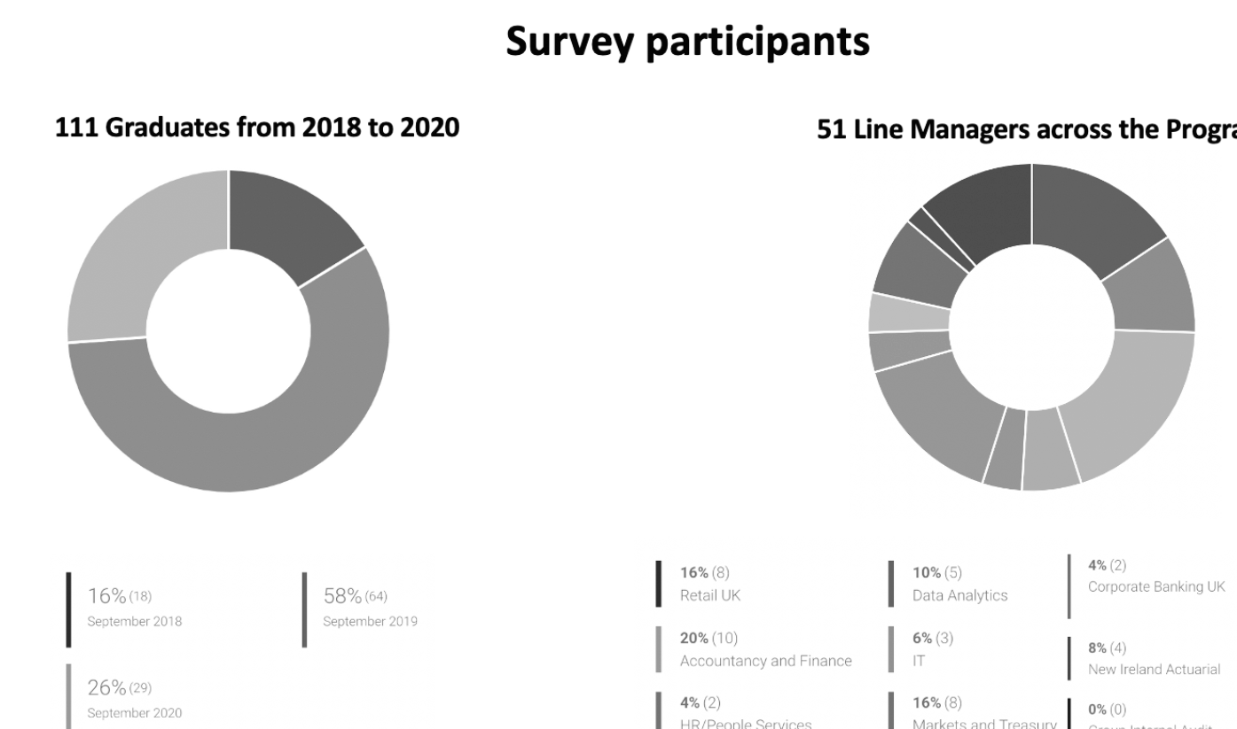 Colleague capability and career design