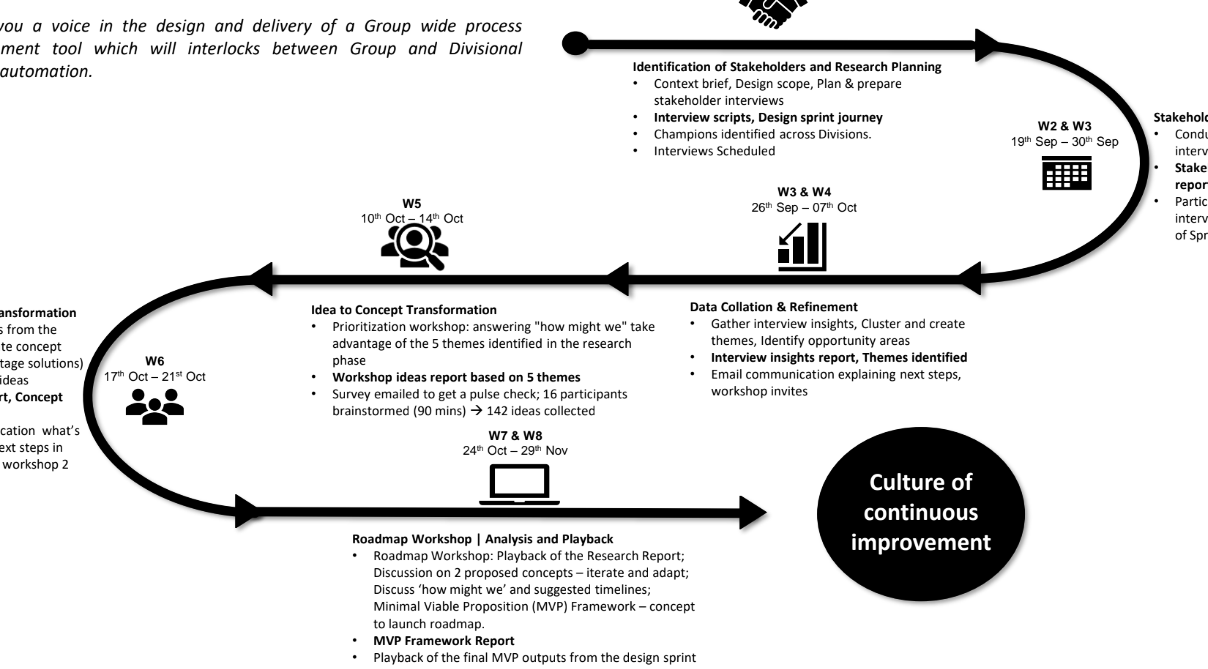 Simplification through innovation