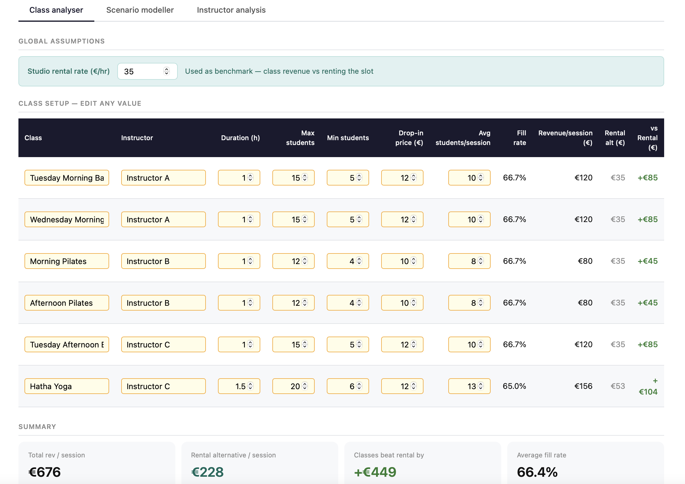A calculator built to analyse the profitability and popularity of yoga, dance, pilates studio classes. Includes instructor workload analysis and rent potential analysis