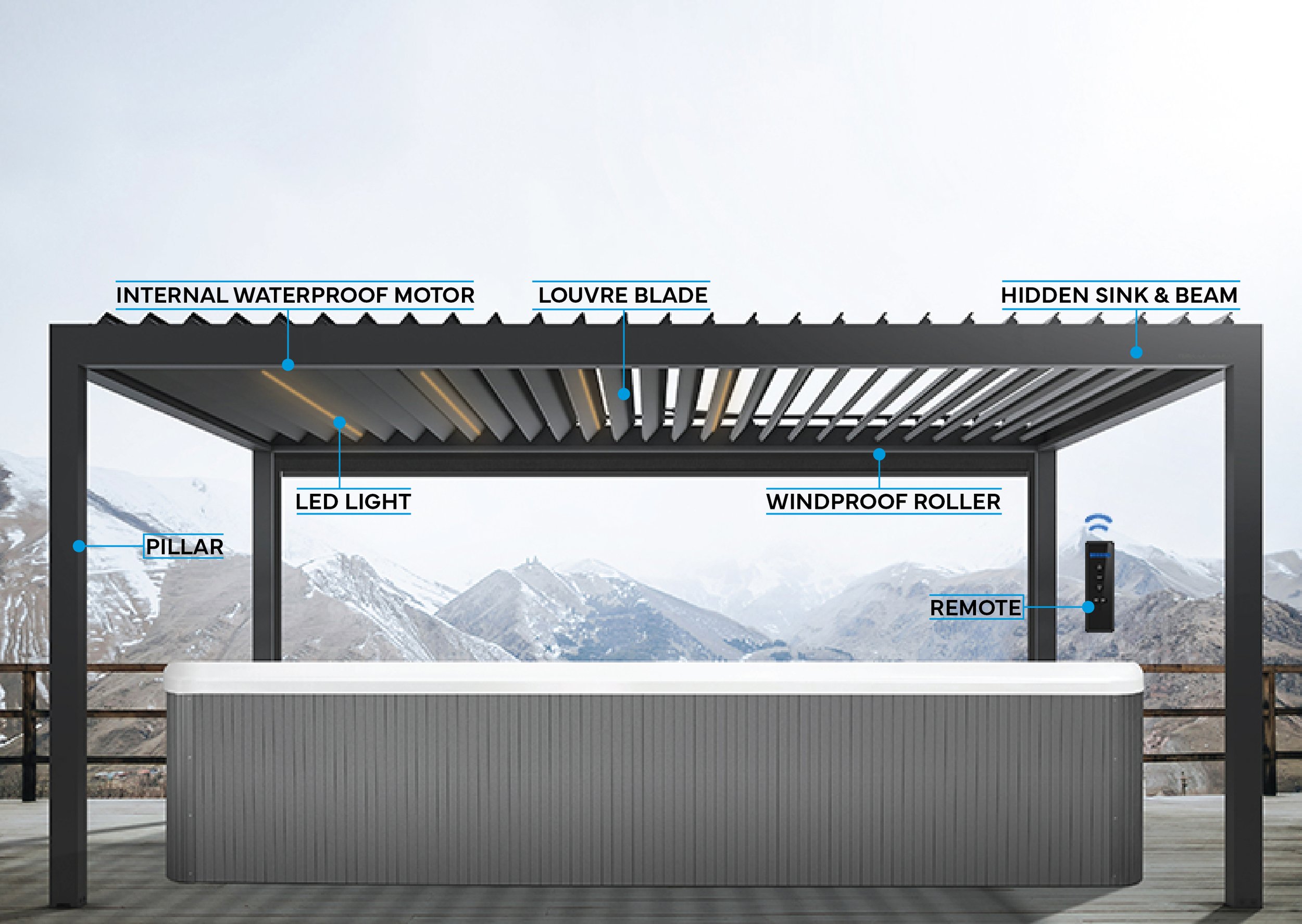 A modern outdoor structure with labeled components including internal waterproof motor, lounge blade, LED light, hidden sink and beam, pillar, windproof roller, and remote control, set against a mountainous landscape with overcast skies.