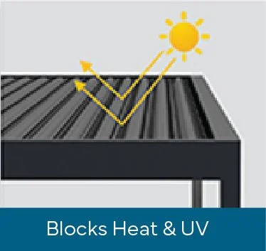 Close-up of a solar panel showing sunlight, heat, and UV rays blocking technology.