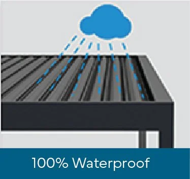 A rain cloud with rain falling onto a black frame with drainage slots, labeled '100% Waterproof'.