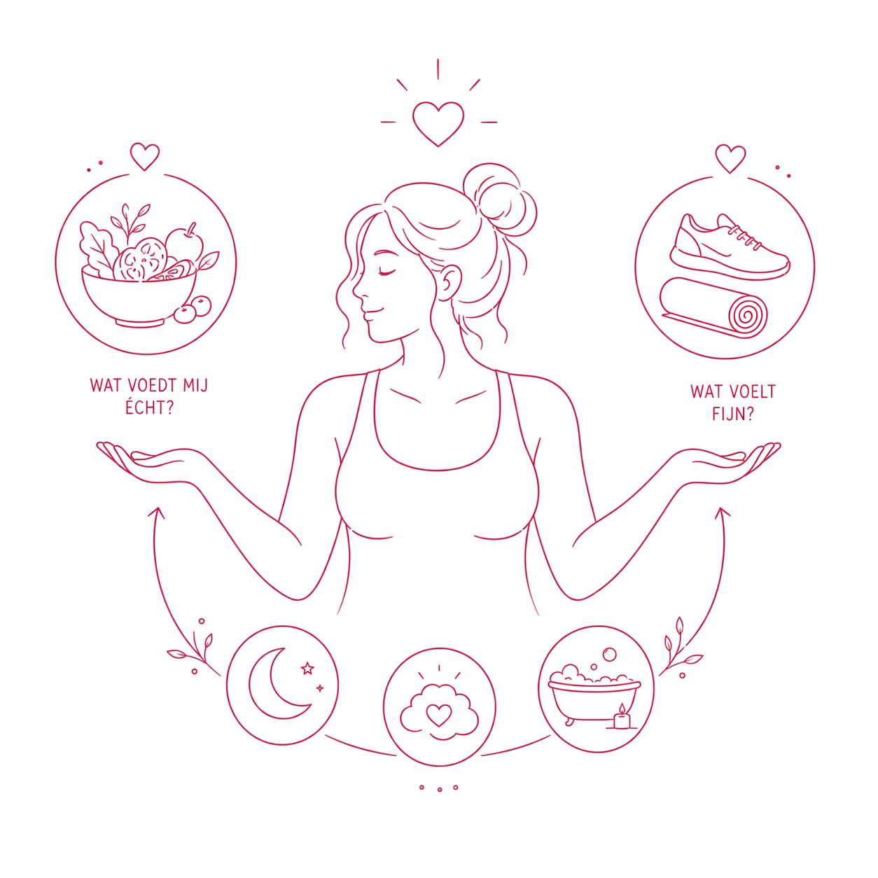 Illustratie van een vrouw die haar eigen evenwicht vindt tussen voeding, beweging, rust, slaap en zelfzorg.